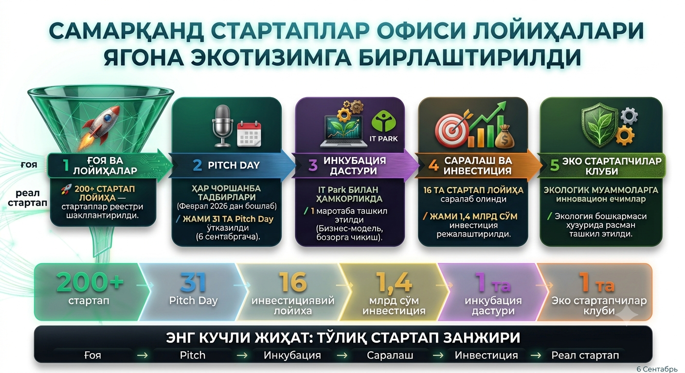 Sayt sinov rejimida, xabar kelsa e'tibor bermang